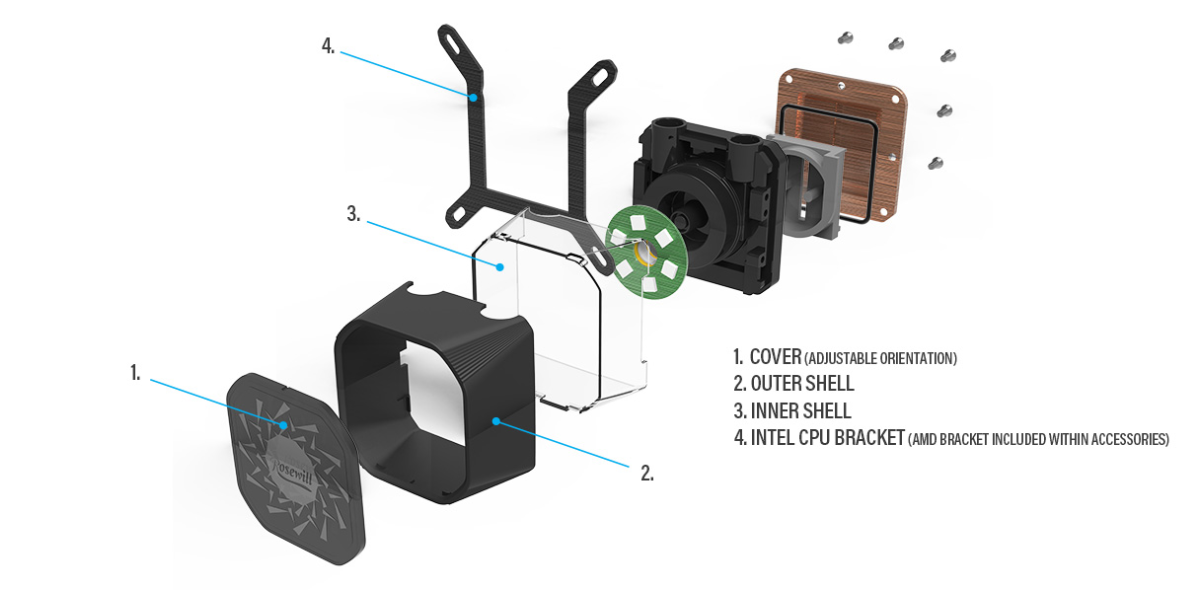 PB240-RGB AIO Cooler Modular Block